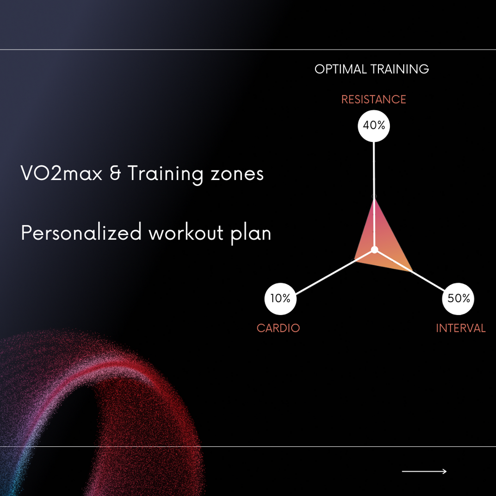 Active Metabolic Analysis (vo2max)