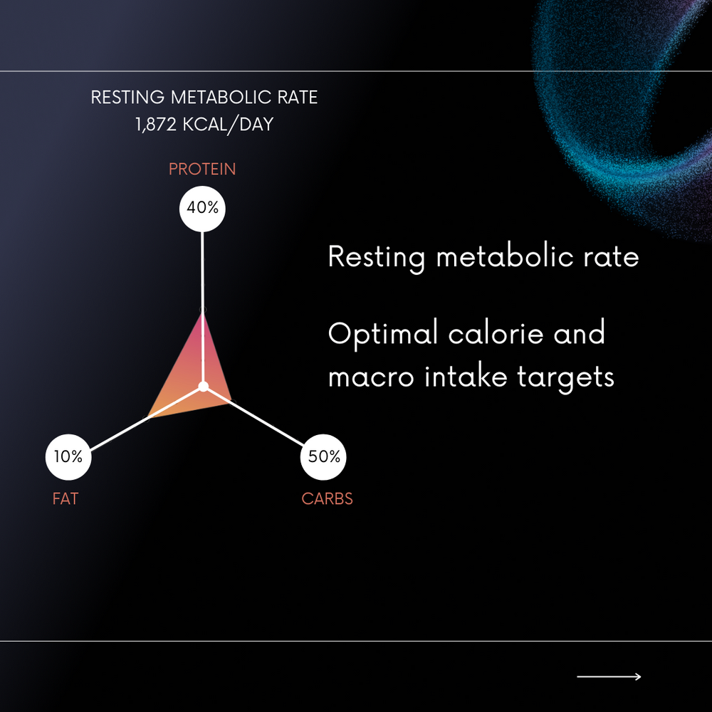 Resting Metabolic analysis (RMR)